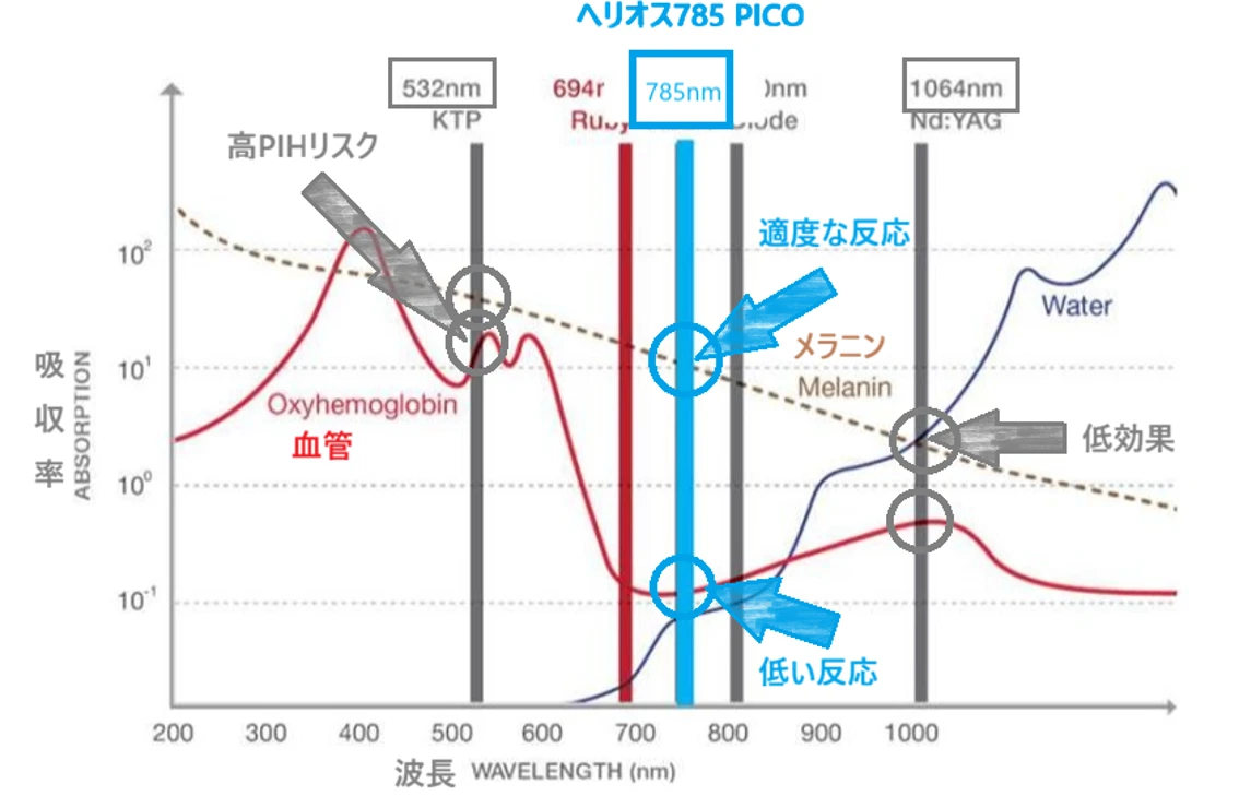 ヘリオス785 - 785nm波長の特徴