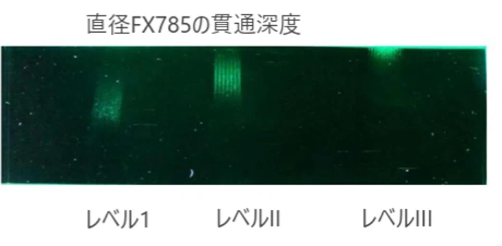 ヘリオス785 - 直径FX785の貫通震度