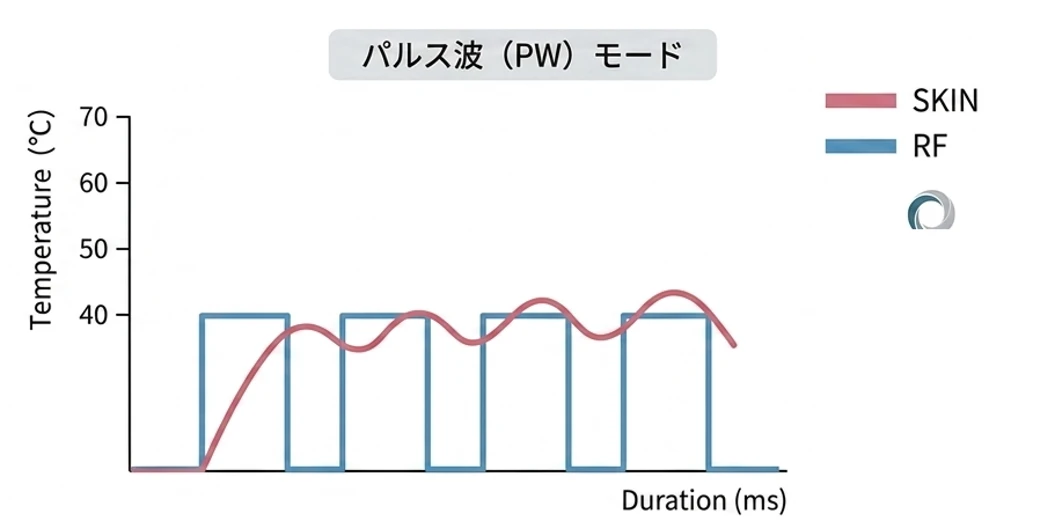 パルス波（PW）モード