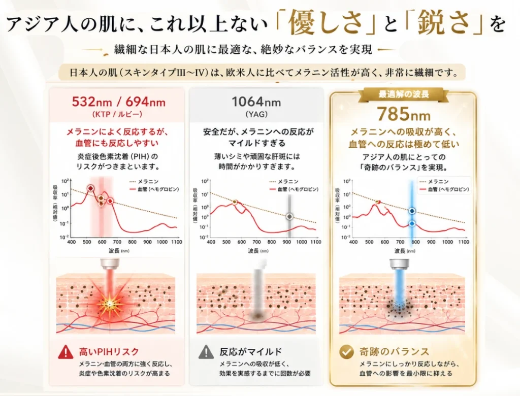 ヘリオス785 波長の比較