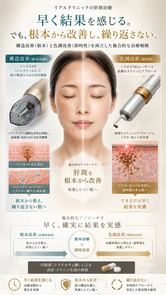 リアルクリニックの肝斑治療