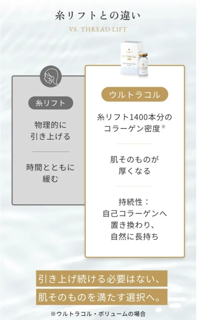 糸リフトとの違い
