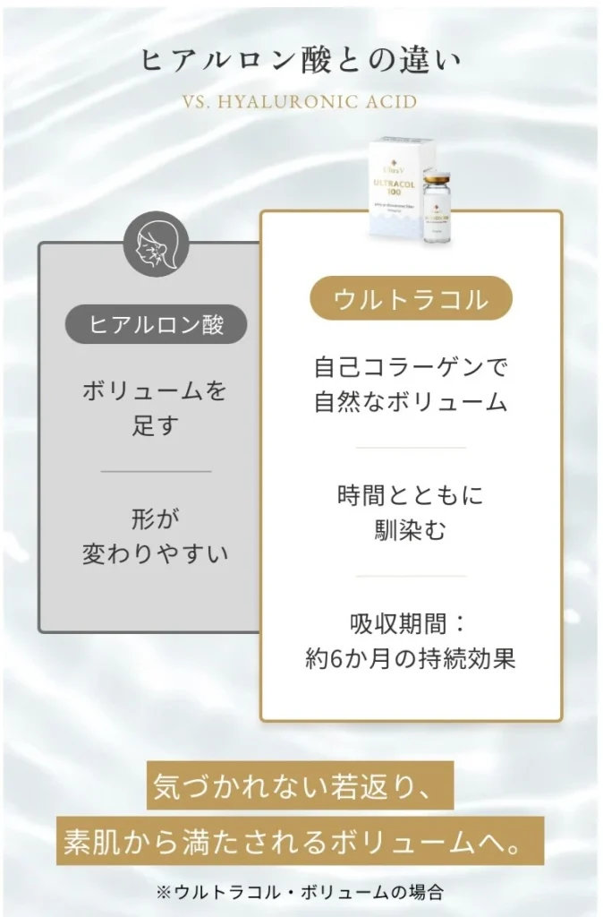 ヒアルロン酸との違い