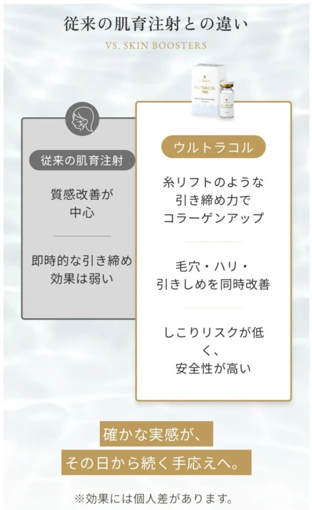 従来の肌育注射との違い
