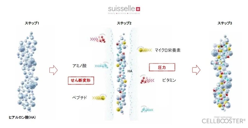 セルブースター