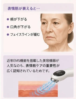 頬が下がる、口角が下がる、フェイスラインが緩む