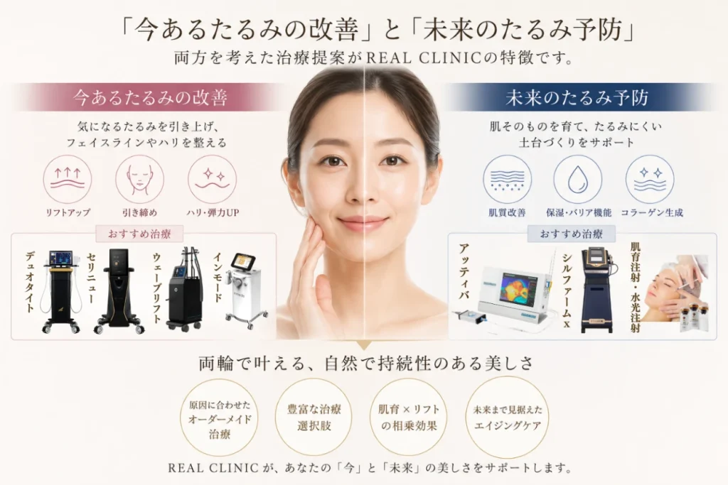 今あるたつみの改善と未来のたるみ予防