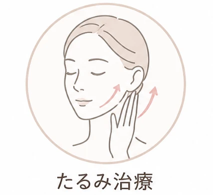 たるみ治療